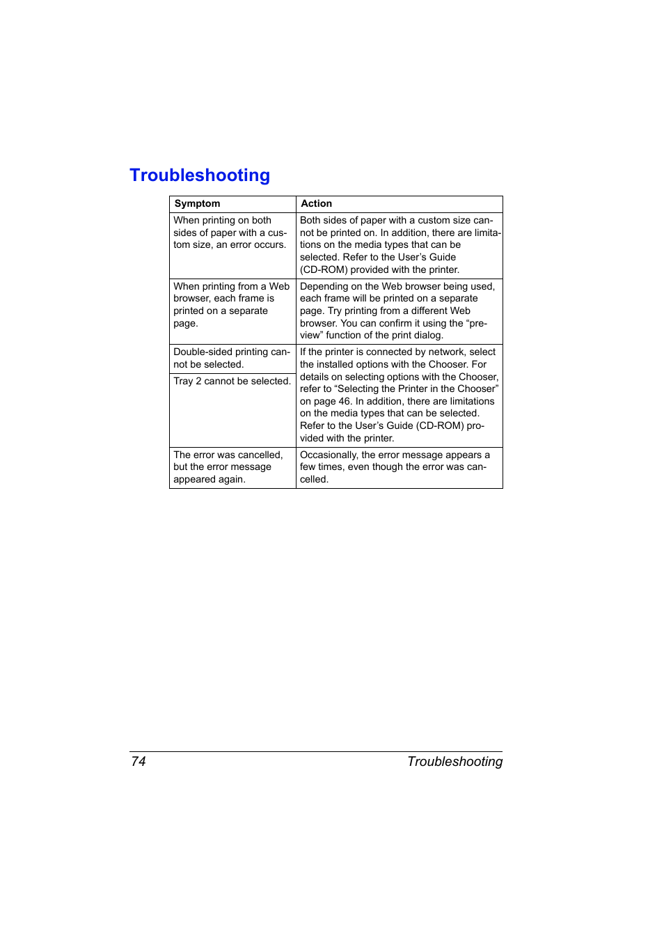 Troubleshooting, Troubleshooting 74 | Konica Minolta Magicolor 2550 User Manual | Page 90 / 230