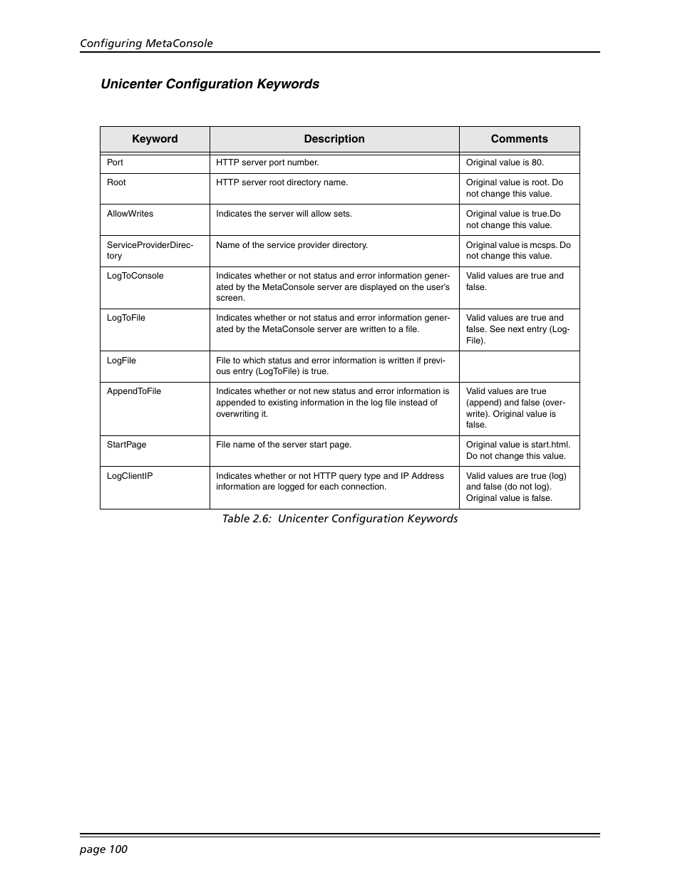 Unicenter configuration keywords | Konica Minolta BIZHUB C30P User Manual | Page 114 / 167