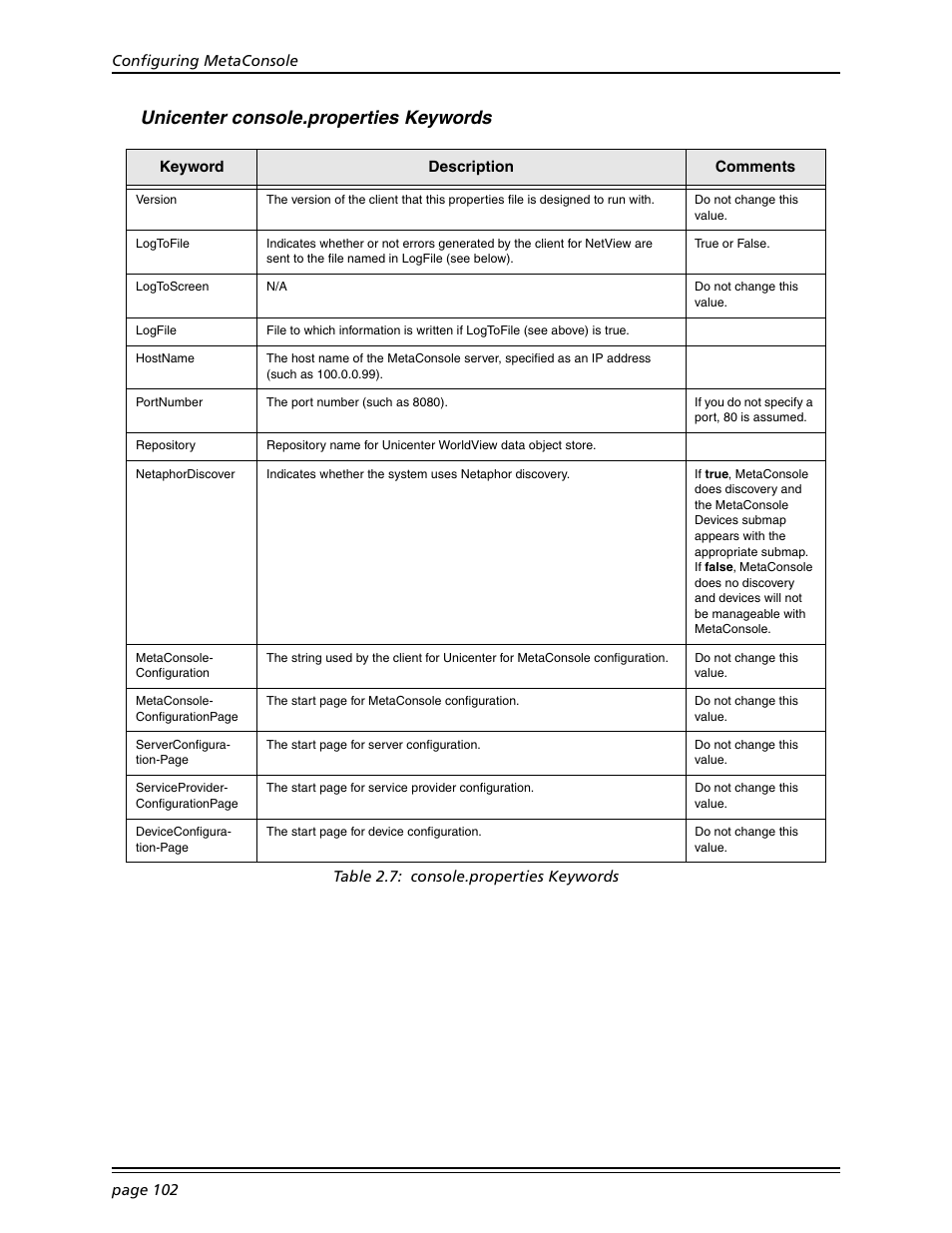 Unicenter console.properties keywords | Konica Minolta BIZHUB C30P User Manual | Page 116 / 167