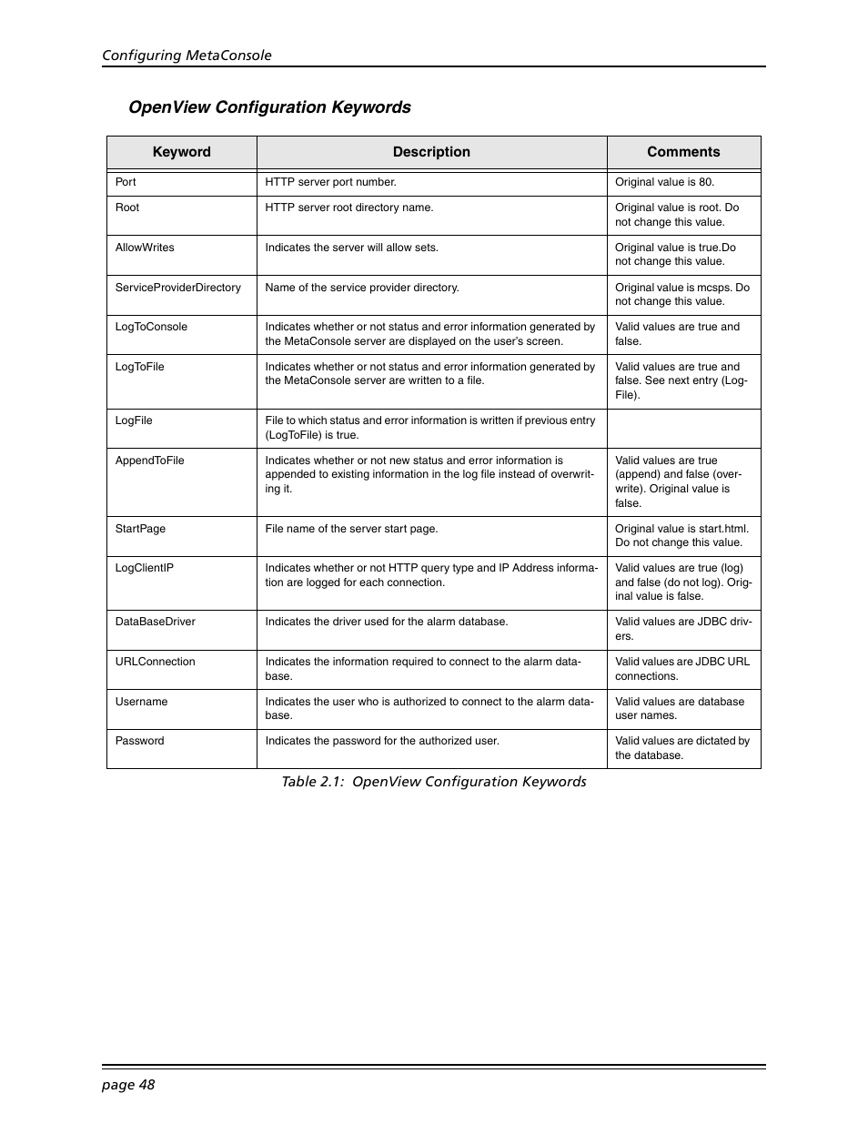 Openview configuration keywords | Konica Minolta BIZHUB C30P User Manual | Page 62 / 167