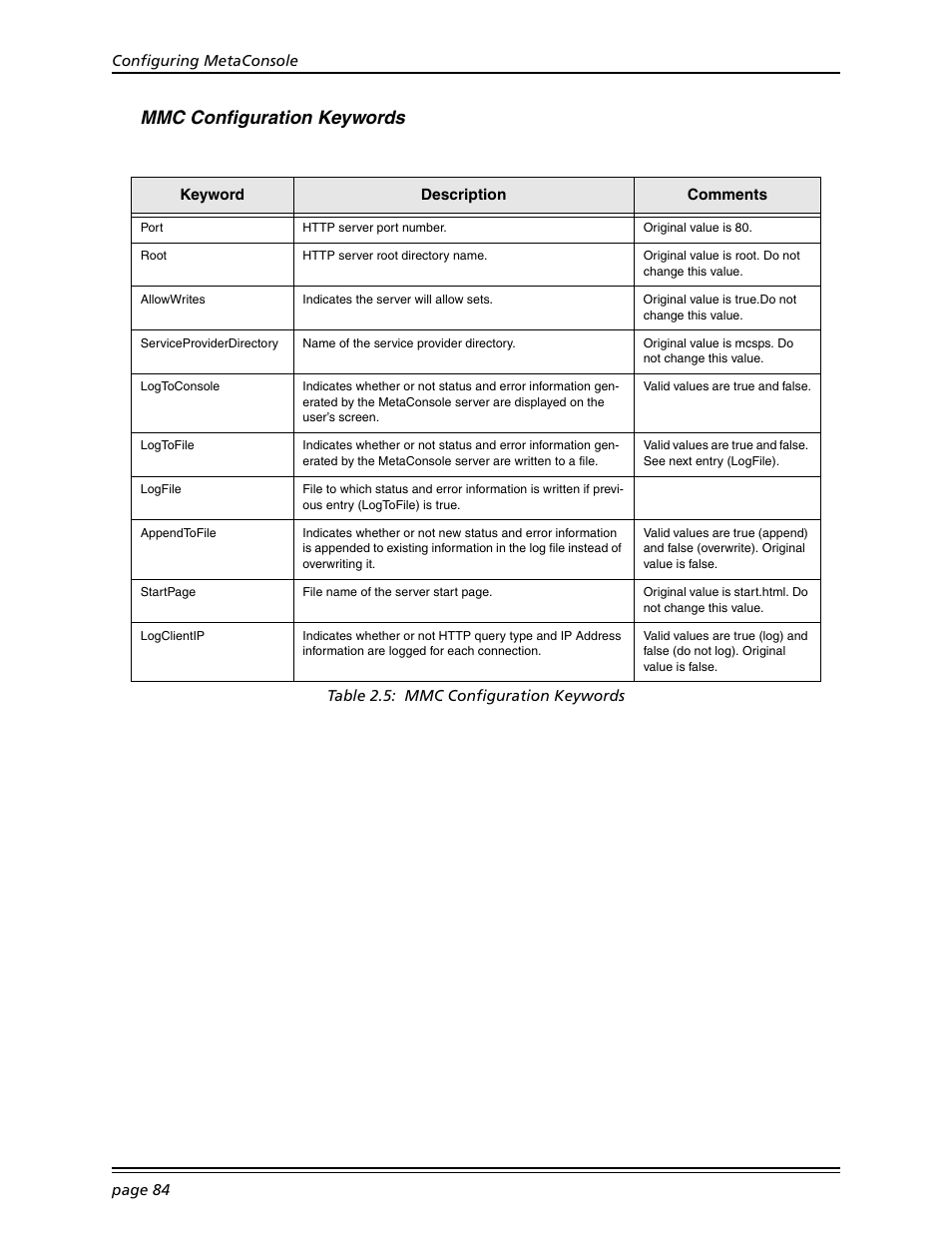 Mmc configuration keywords | Konica Minolta BIZHUB C30P User Manual | Page 98 / 167