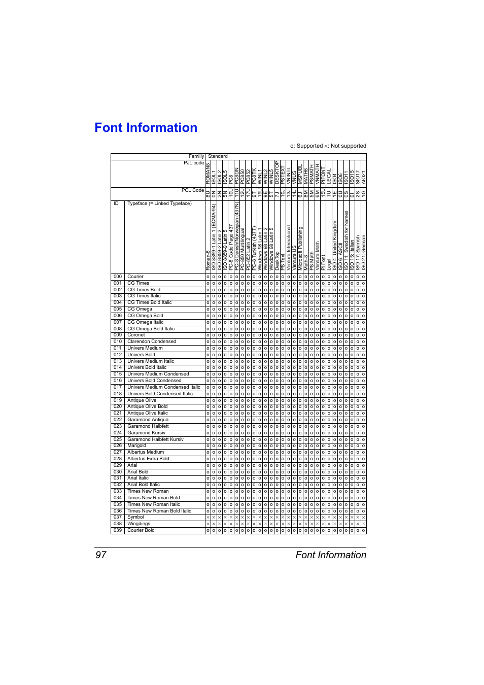 Font information, Font information 97 | Konica Minolta PagePro 1350EN User Manual | Page 104 / 112