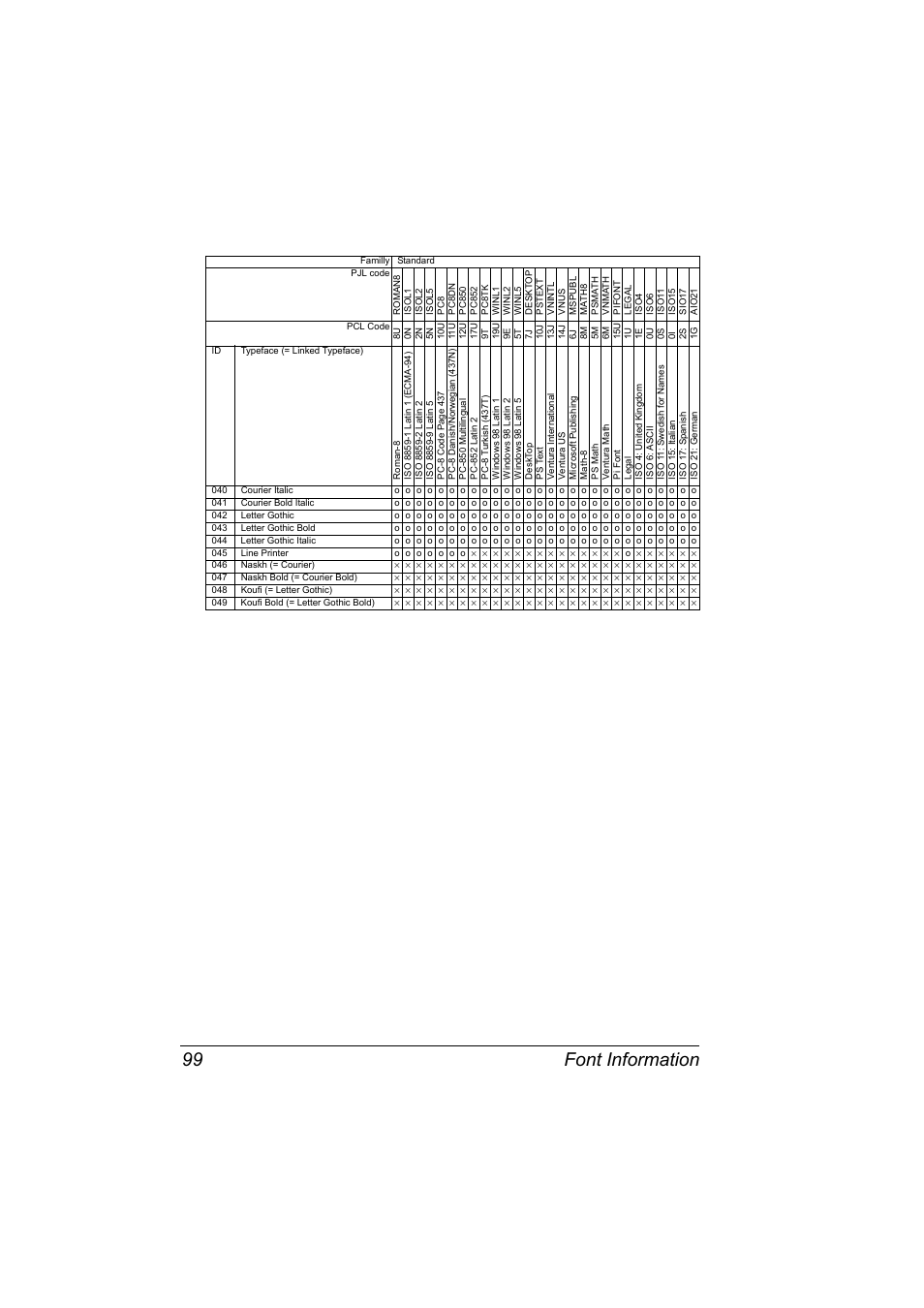 Font information 99 | Konica Minolta PagePro 1350EN User Manual | Page 106 / 112