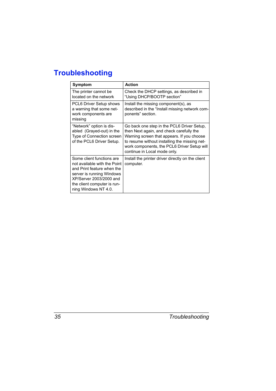 Troubleshooting, Troubleshooting 35 | Konica Minolta PagePro 1350EN User Manual | Page 42 / 112