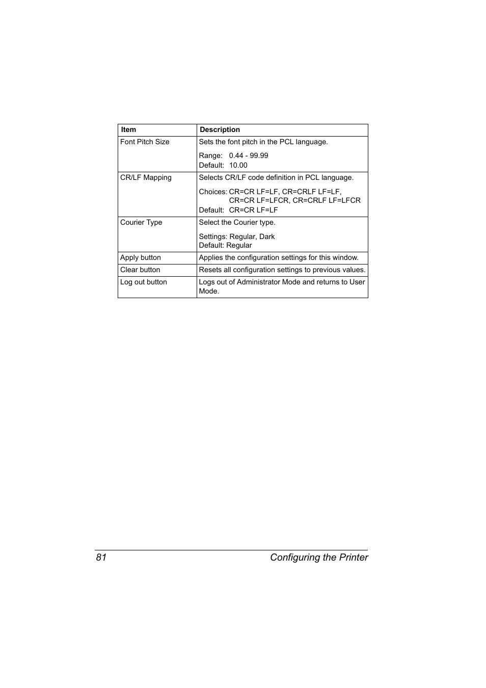 Configuring the printer 81 | Konica Minolta PagePro 1350EN User Manual | Page 88 / 112