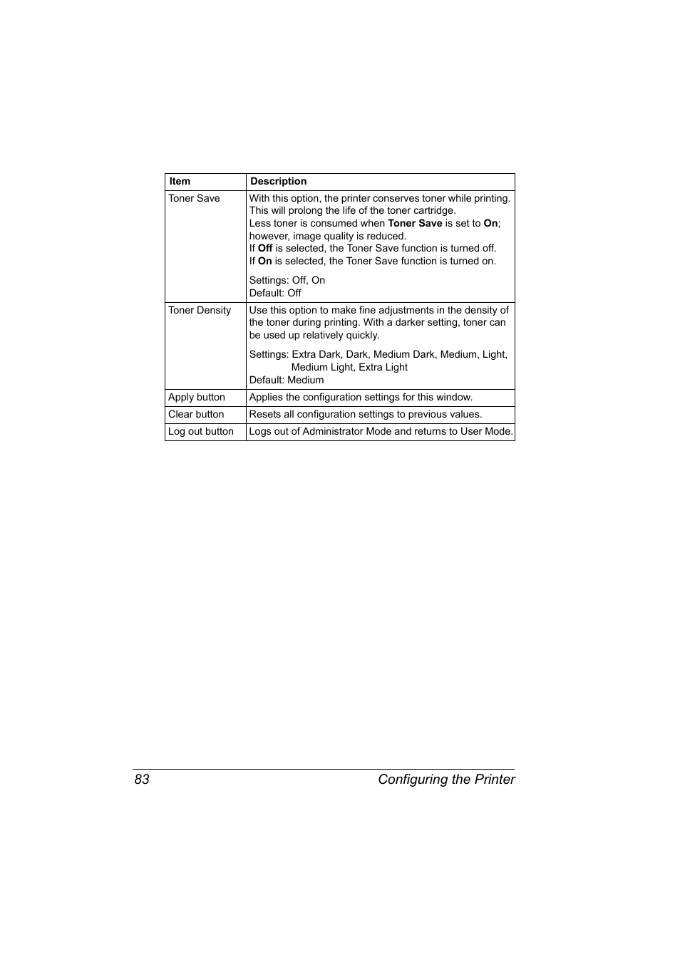 Configuring the printer 83 | Konica Minolta PagePro 1350EN User Manual | Page 90 / 112