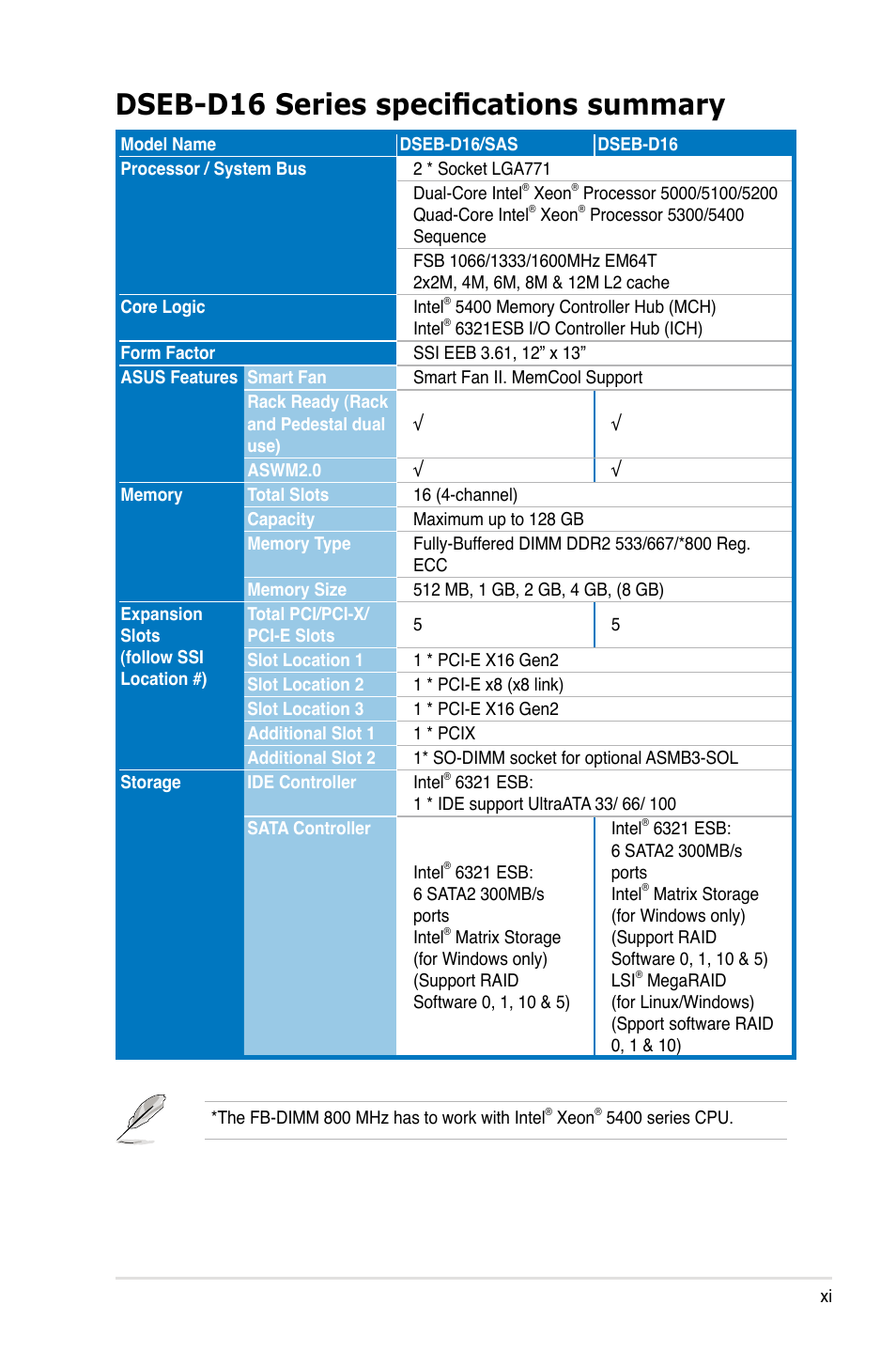 Dseb-d16 series specifications summary | Asus DSEB-D16/SAS User Manual | Page 11 / 200