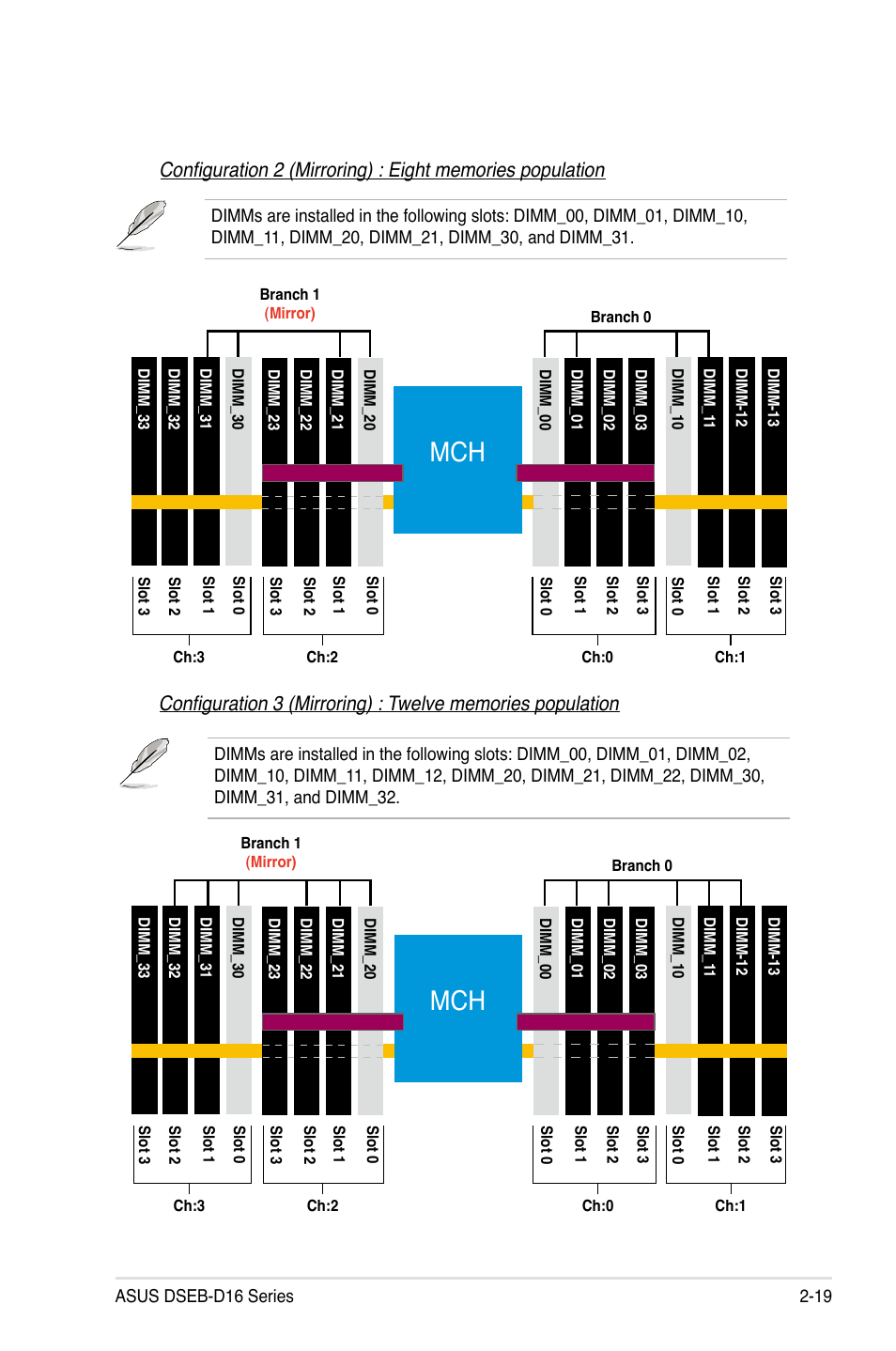 Asus DSEB-D16/SAS User Manual | Page 39 / 200