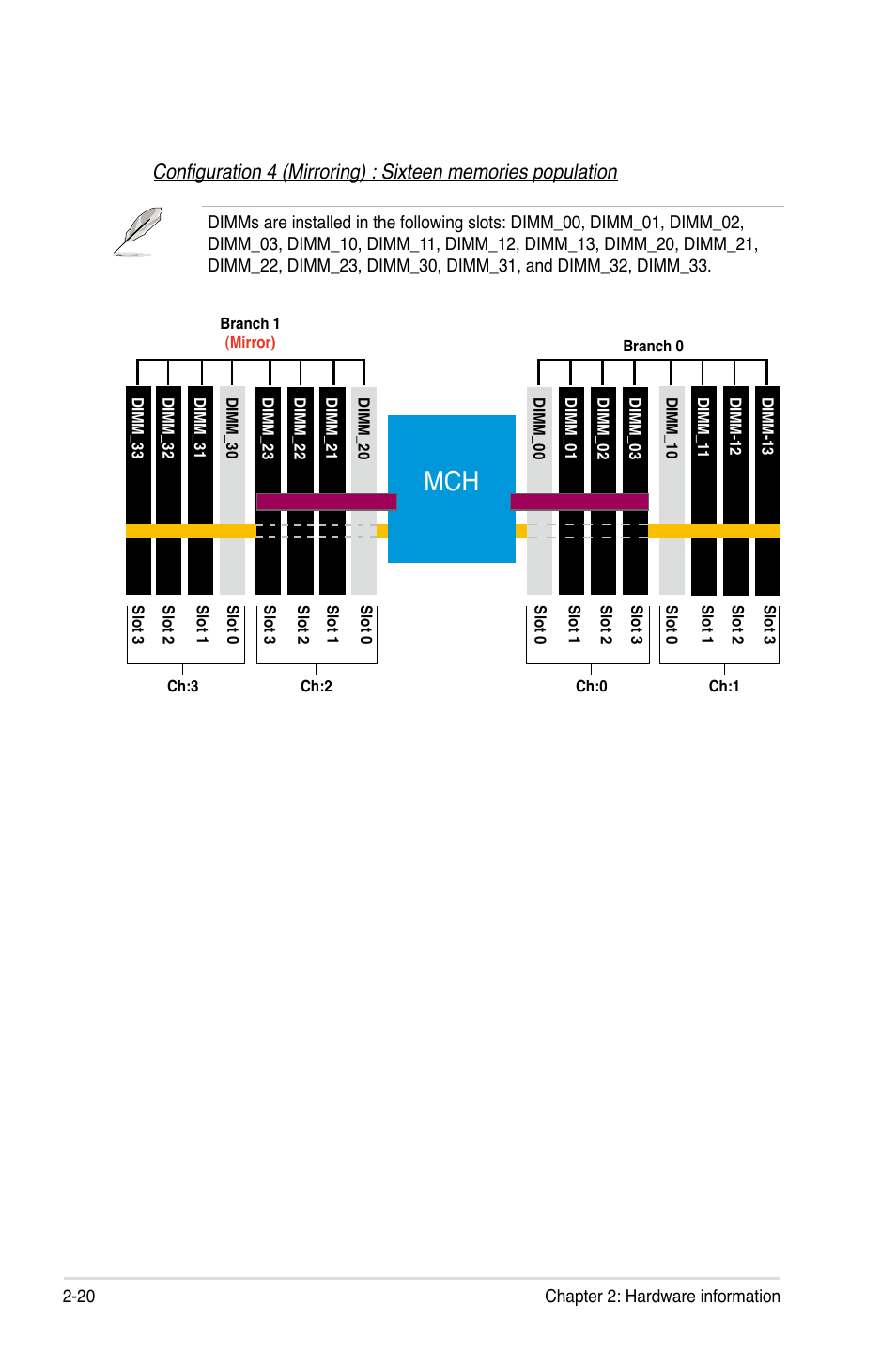 Asus DSEB-D16/SAS User Manual | Page 40 / 200
