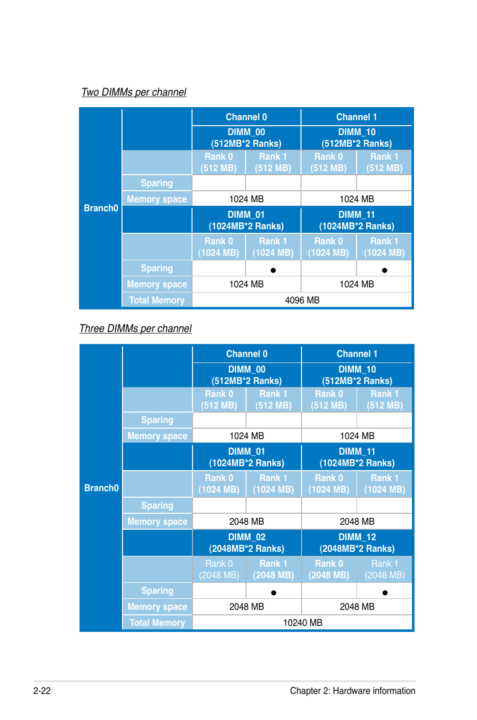 Asus DSEB-D16/SAS User Manual | Page 42 / 200