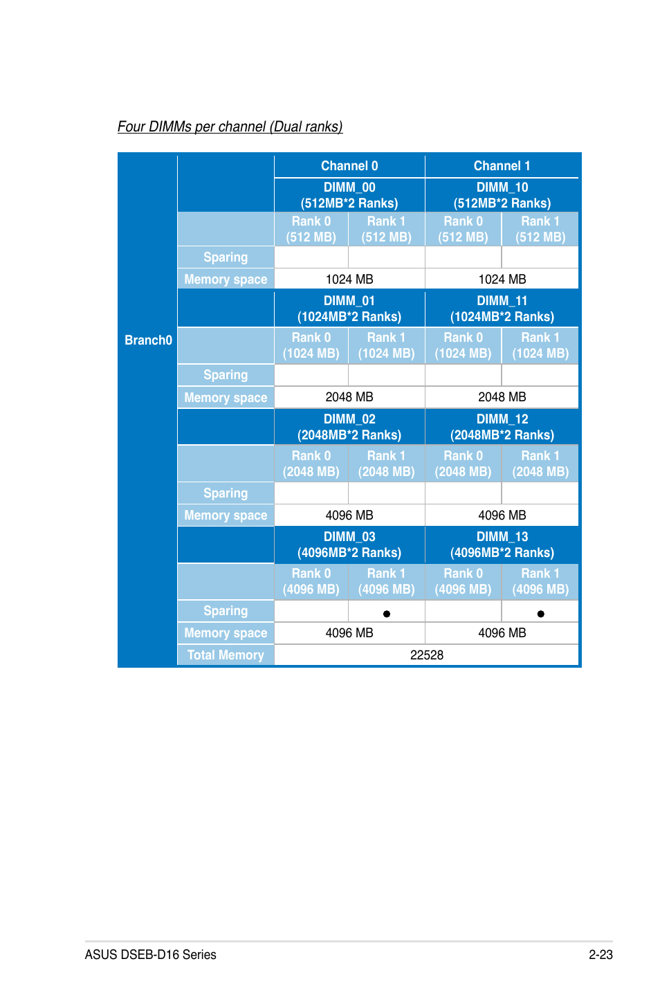 Asus DSEB-D16/SAS User Manual | Page 43 / 200