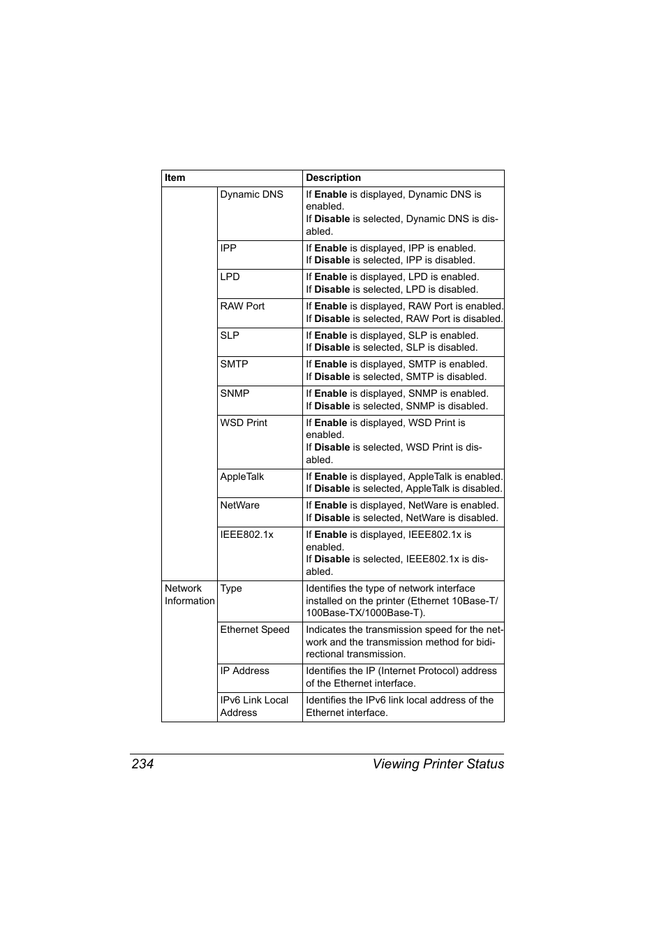 Viewing printer status 234 | Konica Minolta magicolor 5650EN User Manual | Page 254 / 430