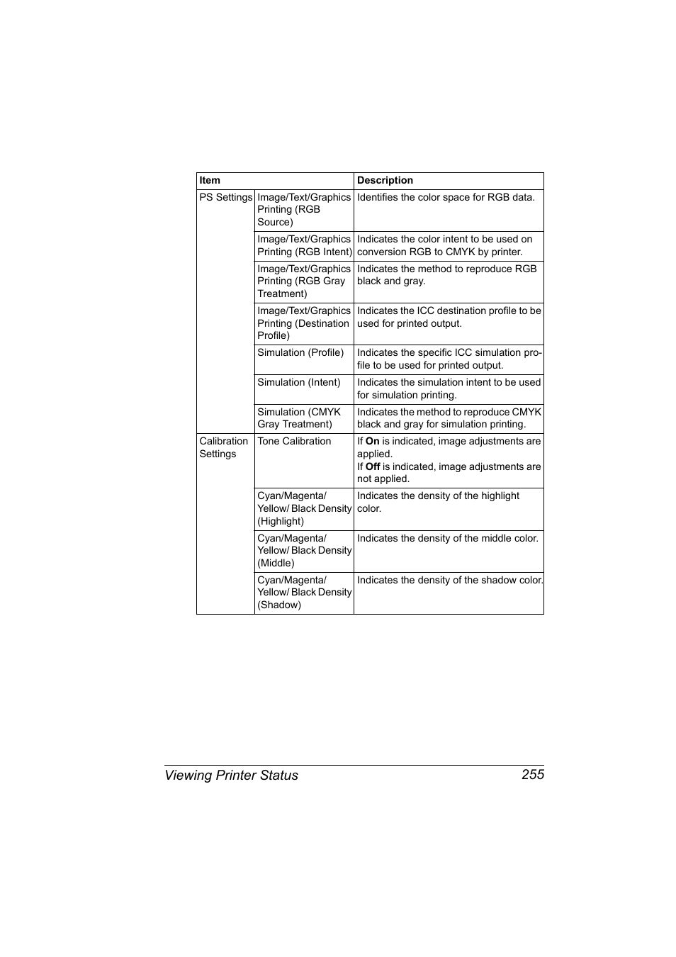 Viewing printer status 255 | Konica Minolta magicolor 5650EN User Manual | Page 275 / 430