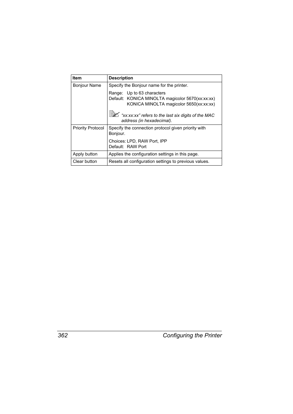 Configuring the printer 362 | Konica Minolta magicolor 5650EN User Manual | Page 382 / 430