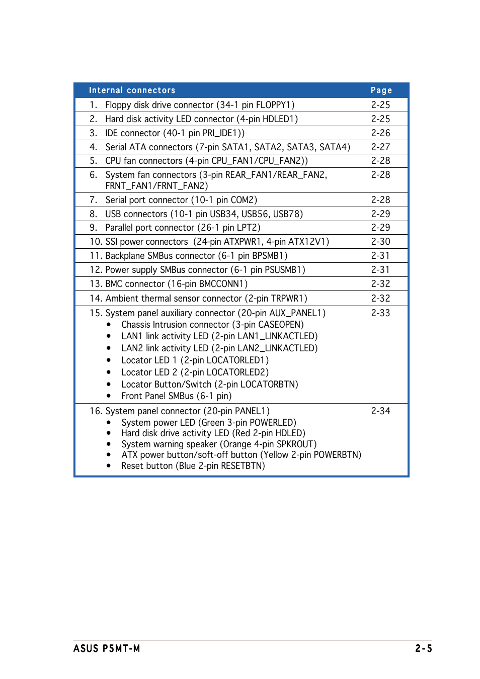 Asus Motherboard P5MT-M User Manual | Page 25 / 150