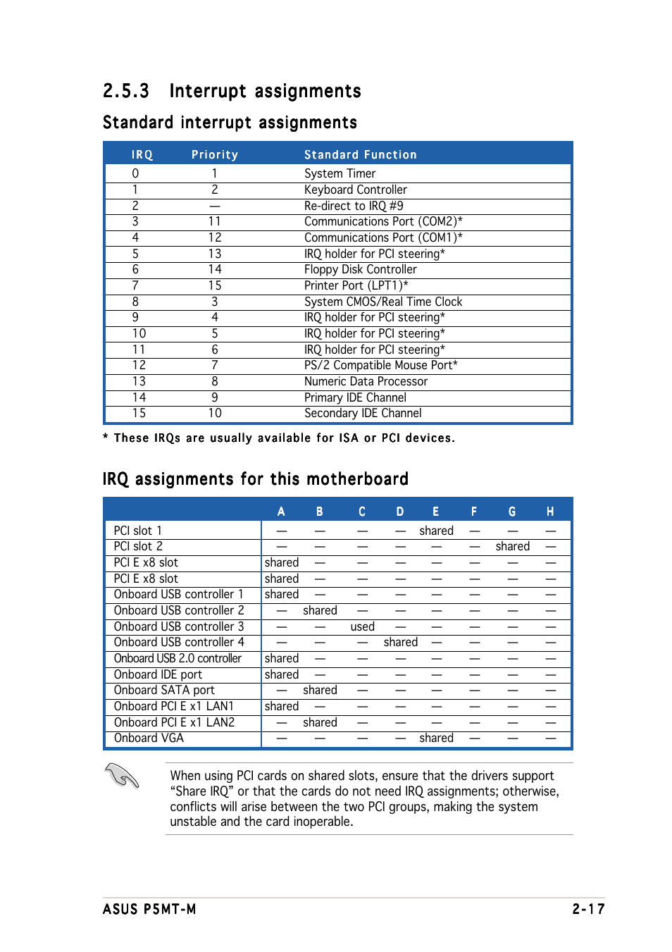 Standard interrupt assignments, Irq assignments for this motherboard | Asus Motherboard P5MT-M User Manual | Page 37 / 150