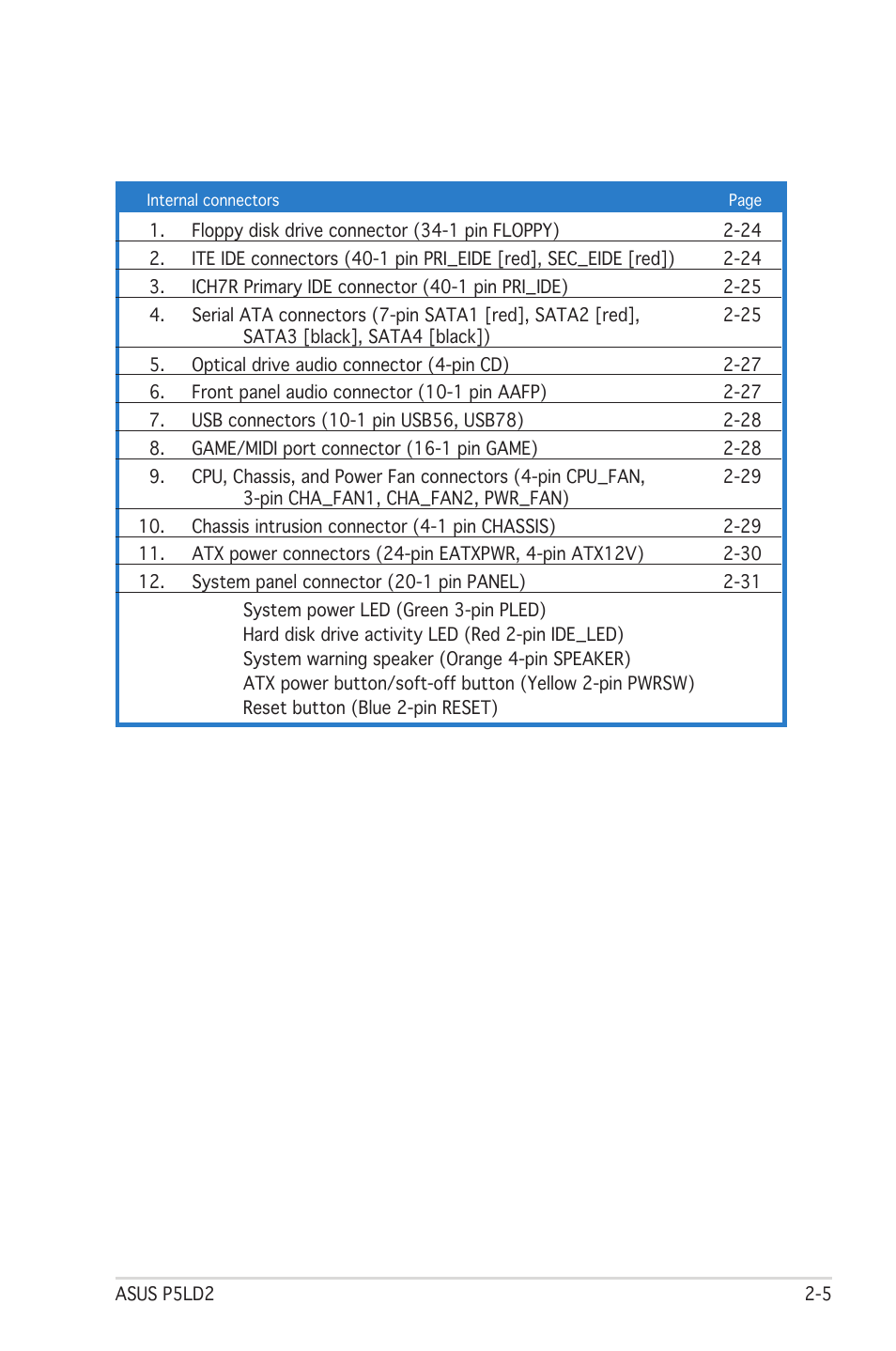 Asus Motherboard P5LD2 User Manual | Page 27 / 142