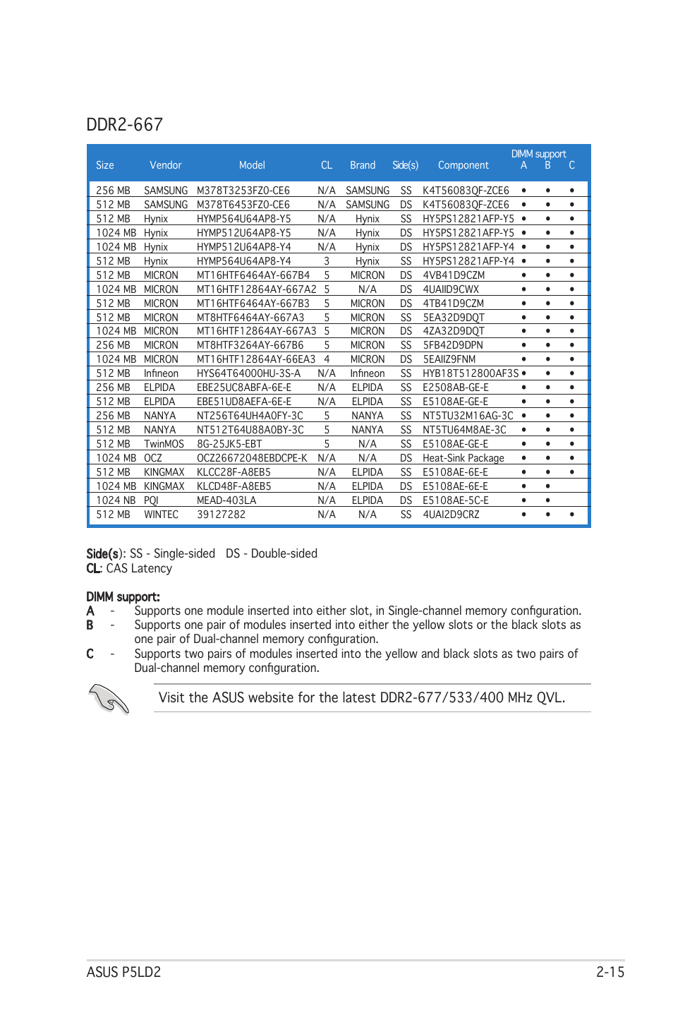 Ddr2-667 | Asus Motherboard P5LD2 User Manual | Page 37 / 142