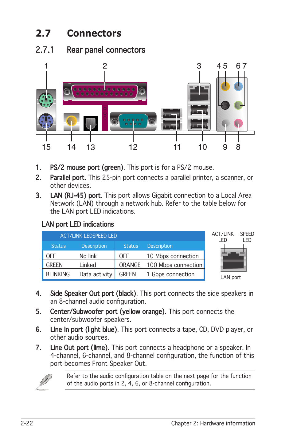 7 connectors, 1 rear panel connectors | Asus Motherboard P5LD2 User Manual | Page 44 / 142