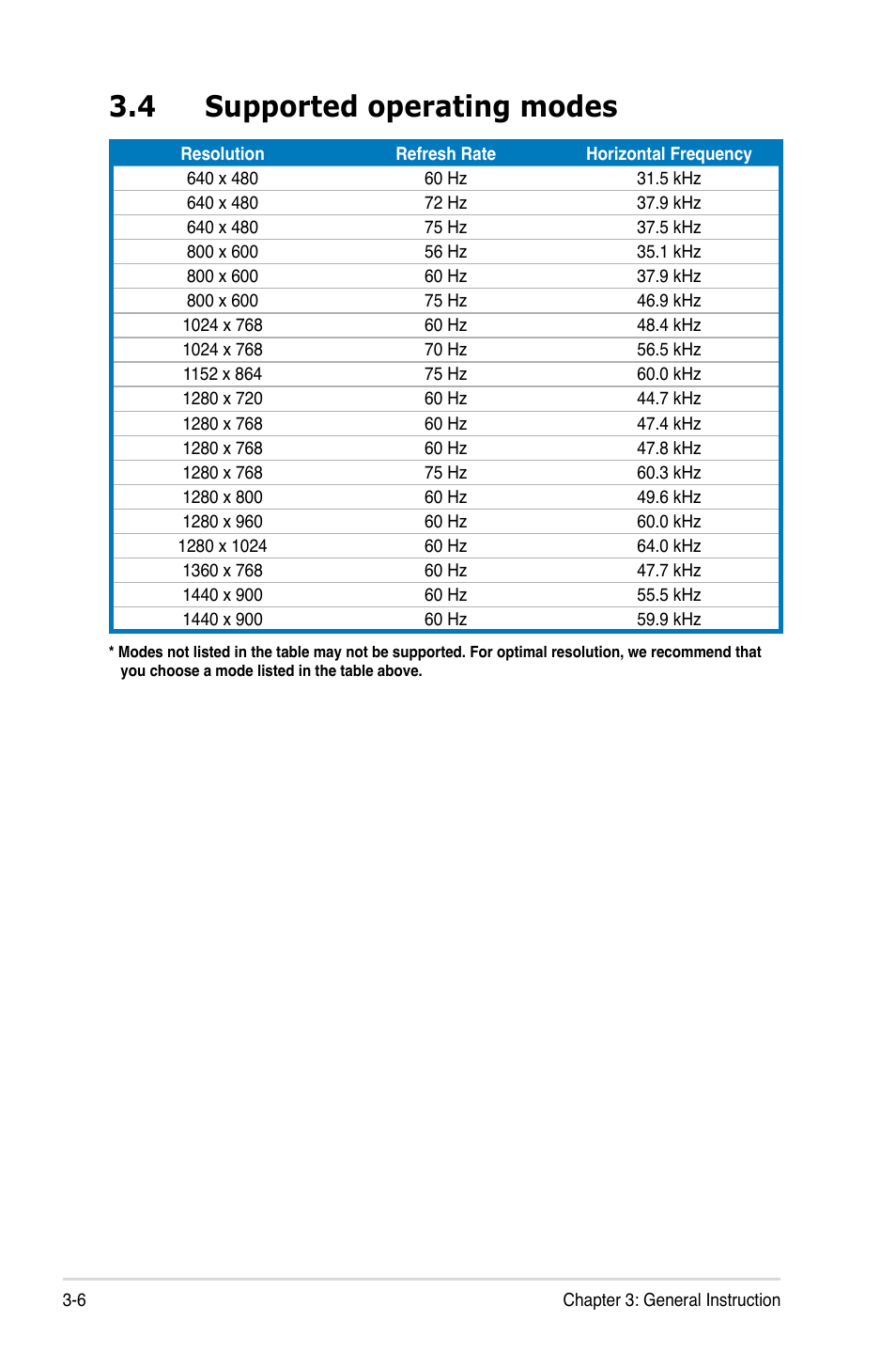 4 supported operating modes, Supported operating modes -6 | Asus VK191 User Manual | Page 22 / 22