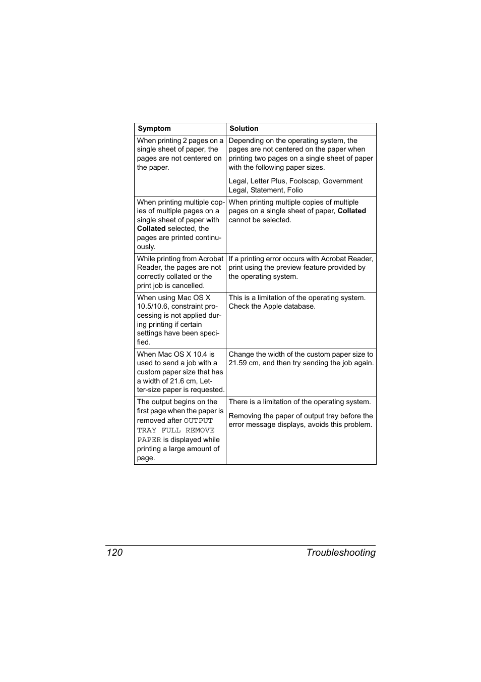 Troubleshooting 120 | Konica Minolta MAGICOLOR 4695MF User Manual | Page 144 / 546