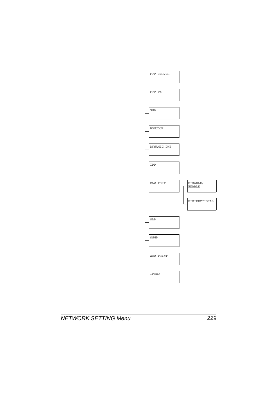 Network setting menu 229 | Konica Minolta MAGICOLOR 4695MF User Manual | Page 253 / 546