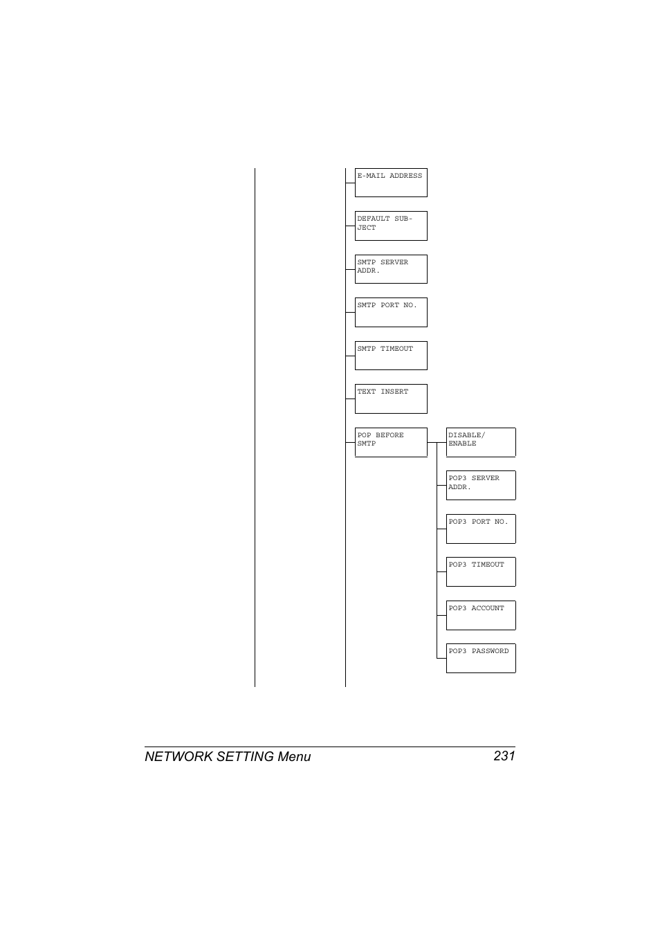 Network setting menu 231 | Konica Minolta MAGICOLOR 4695MF User Manual | Page 255 / 546