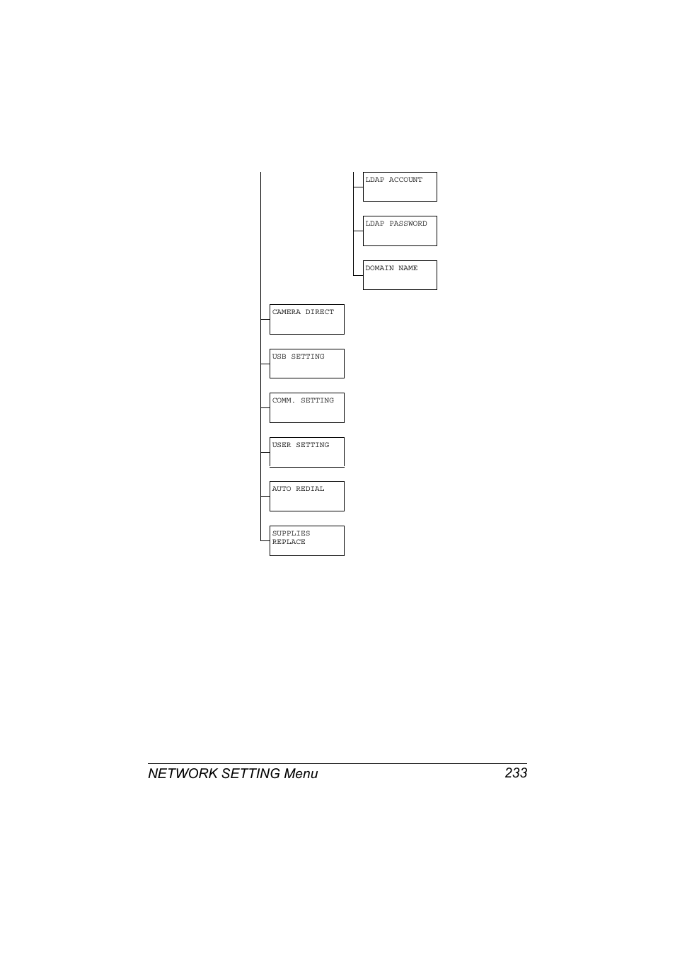 Network setting menu 233 | Konica Minolta MAGICOLOR 4695MF User Manual | Page 257 / 546