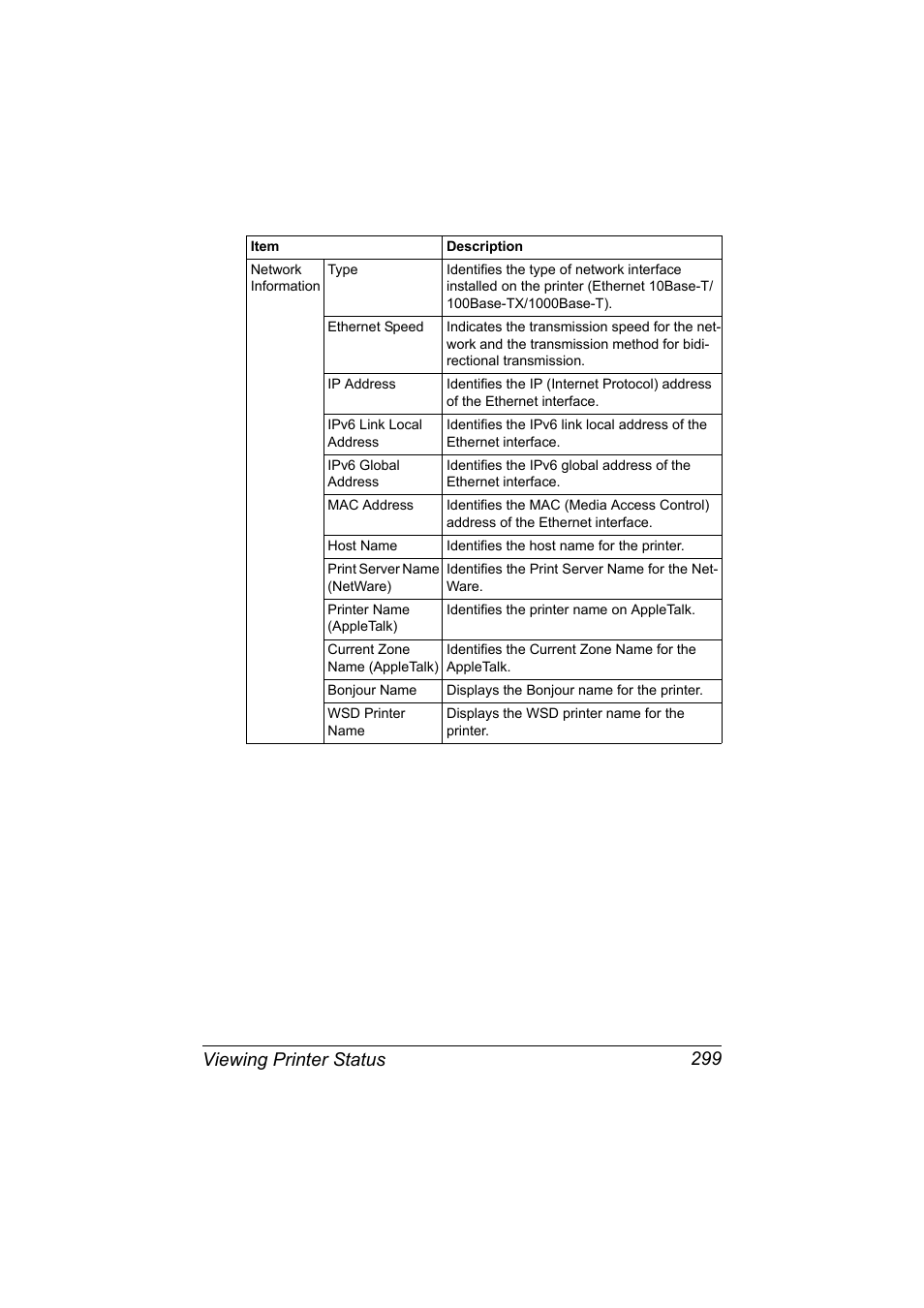 Viewing printer status 299 | Konica Minolta MAGICOLOR 4695MF User Manual | Page 323 / 546