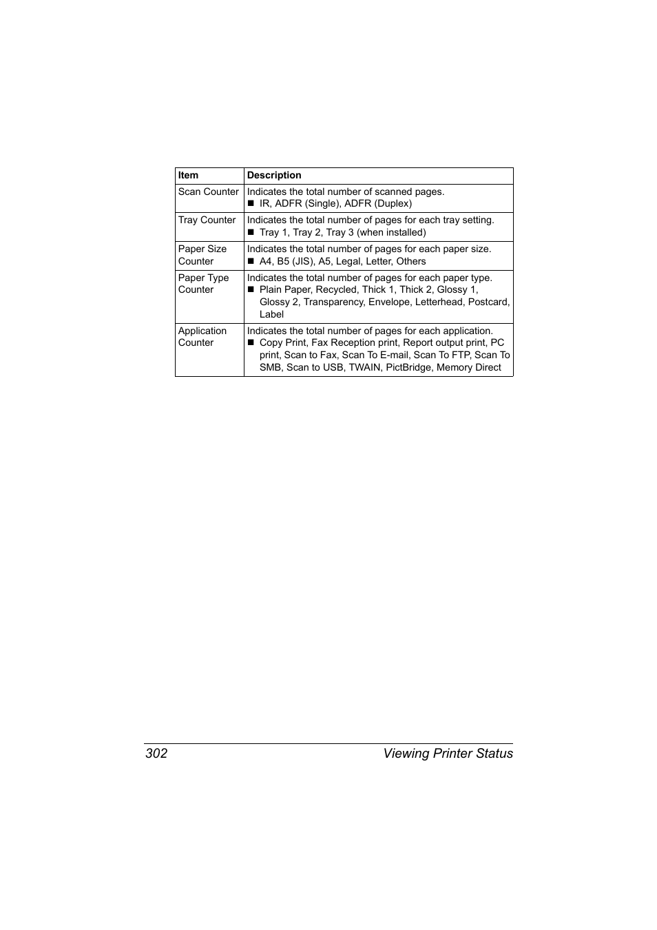 Viewing printer status 302 | Konica Minolta MAGICOLOR 4695MF User Manual | Page 326 / 546