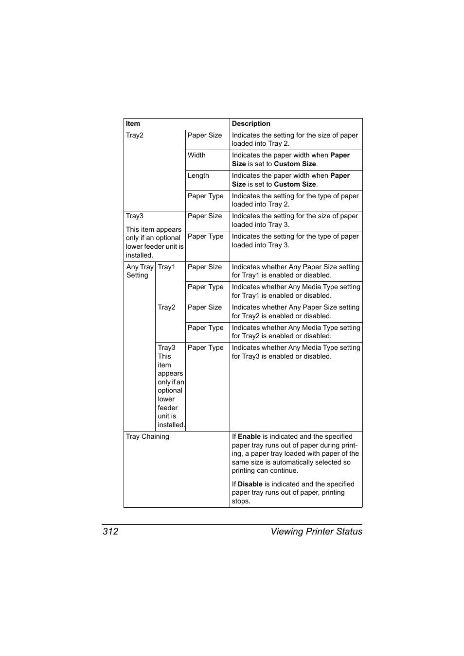 Viewing printer status 312 | Konica Minolta MAGICOLOR 4695MF User Manual | Page 336 / 546