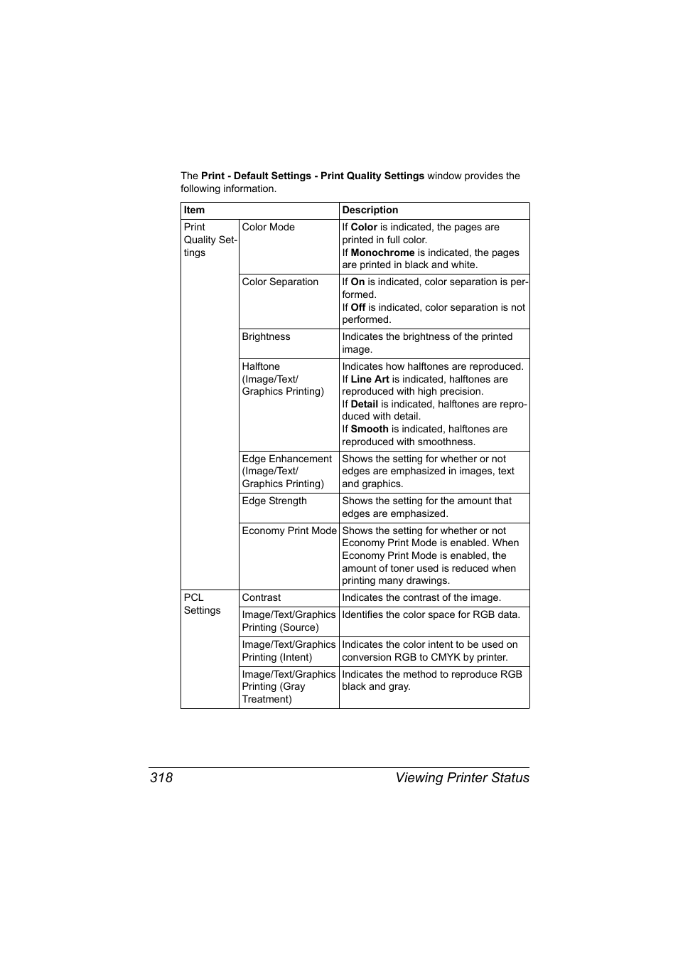 Viewing printer status 318 | Konica Minolta MAGICOLOR 4695MF User Manual | Page 342 / 546