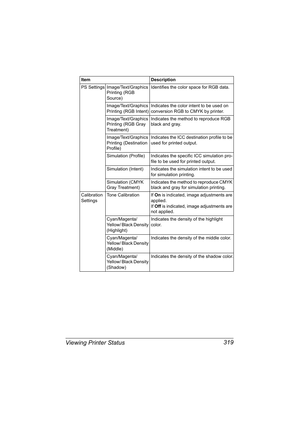 Viewing printer status 319 | Konica Minolta MAGICOLOR 4695MF User Manual | Page 343 / 546