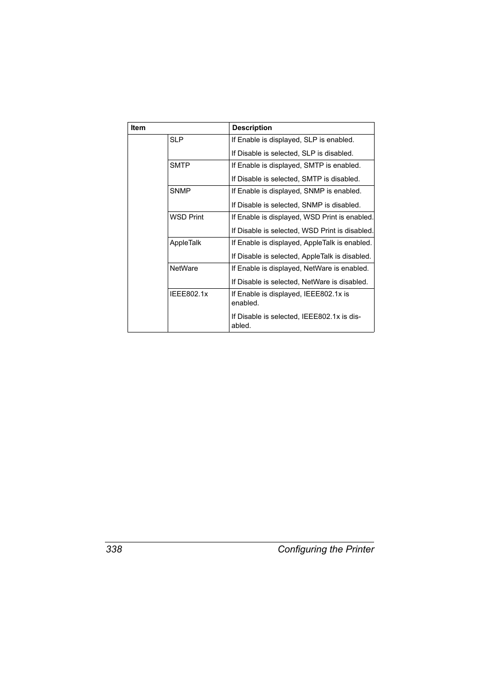 Configuring the printer 338 | Konica Minolta MAGICOLOR 4695MF User Manual | Page 362 / 546