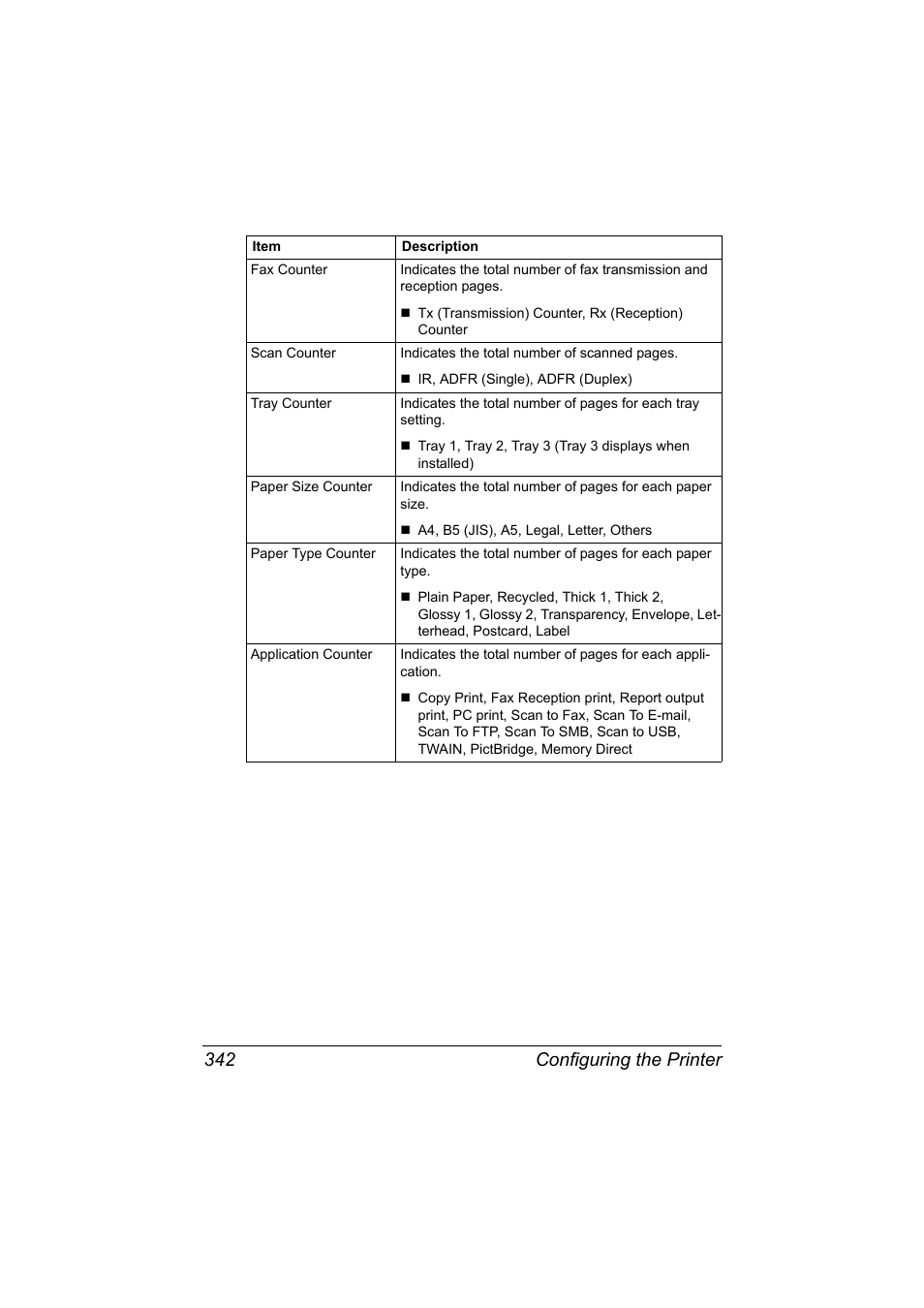 Configuring the printer 342 | Konica Minolta MAGICOLOR 4695MF User Manual | Page 366 / 546