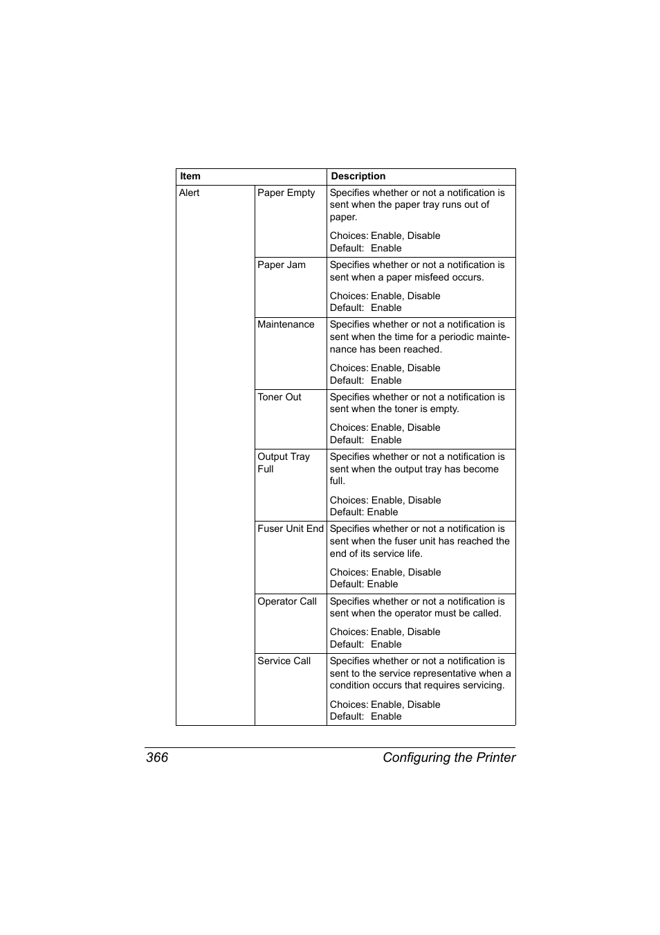 Configuring the printer 366 | Konica Minolta MAGICOLOR 4695MF User Manual | Page 390 / 546