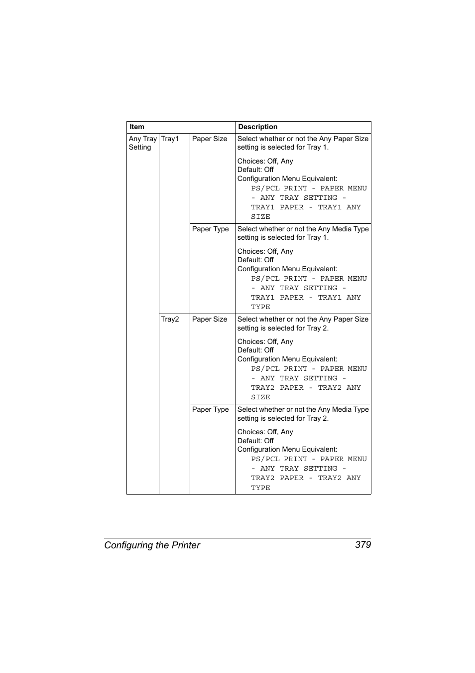 Configuring the printer 379 | Konica Minolta MAGICOLOR 4695MF User Manual | Page 403 / 546