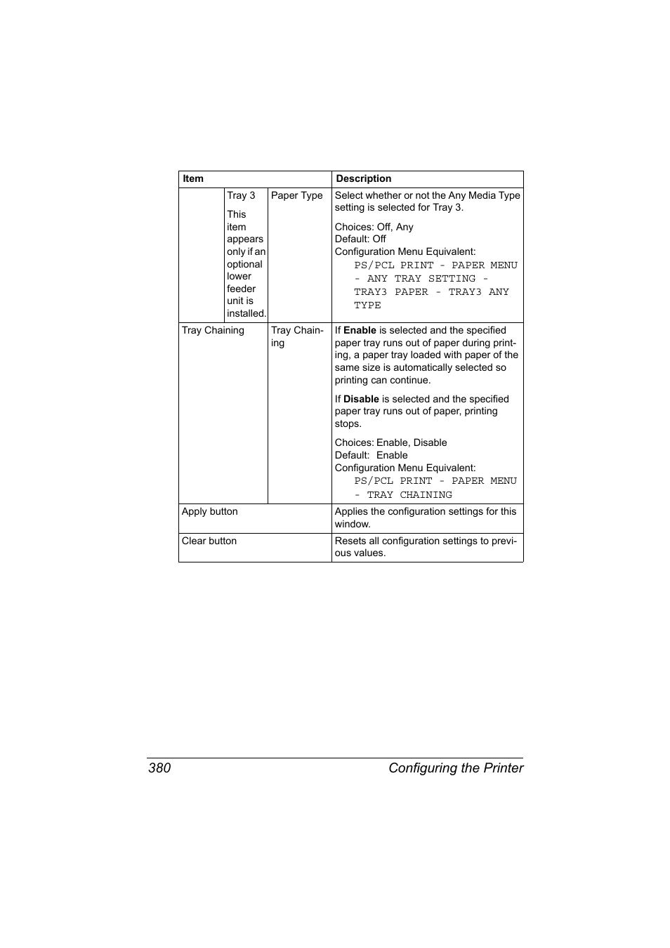 Configuring the printer 380 | Konica Minolta MAGICOLOR 4695MF User Manual | Page 404 / 546