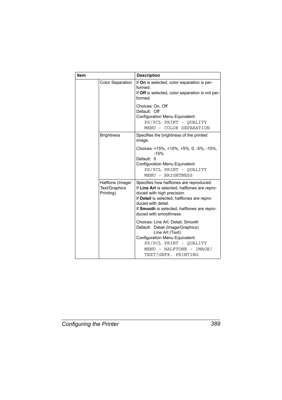 Configuring the printer 389 | Konica Minolta MAGICOLOR 4695MF User Manual | Page 413 / 546