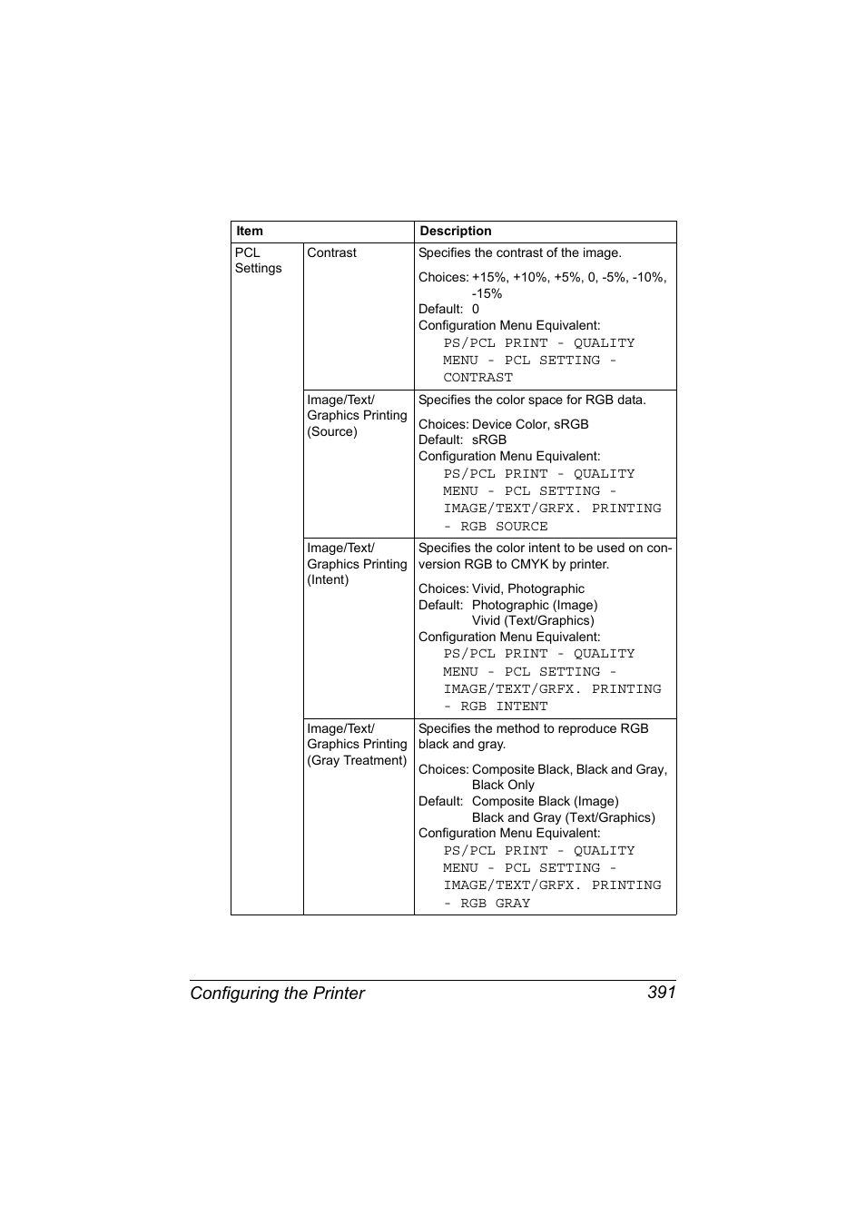 Configuring the printer 391 | Konica Minolta MAGICOLOR 4695MF User Manual | Page 415 / 546