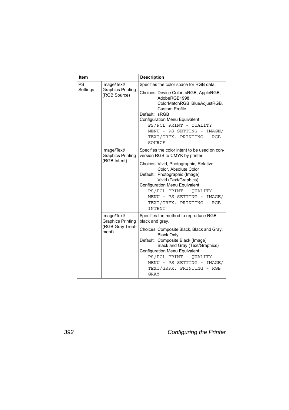 Configuring the printer 392 | Konica Minolta MAGICOLOR 4695MF User Manual | Page 416 / 546