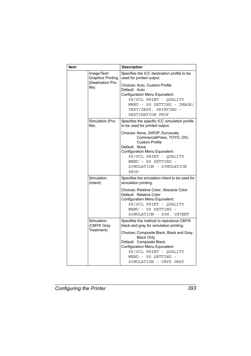 Configuring the printer 393 | Konica Minolta MAGICOLOR 4695MF User Manual | Page 417 / 546