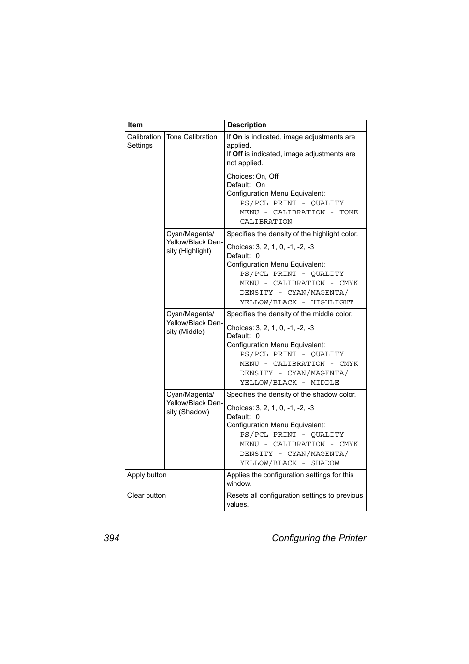 Configuring the printer 394 | Konica Minolta MAGICOLOR 4695MF User Manual | Page 418 / 546