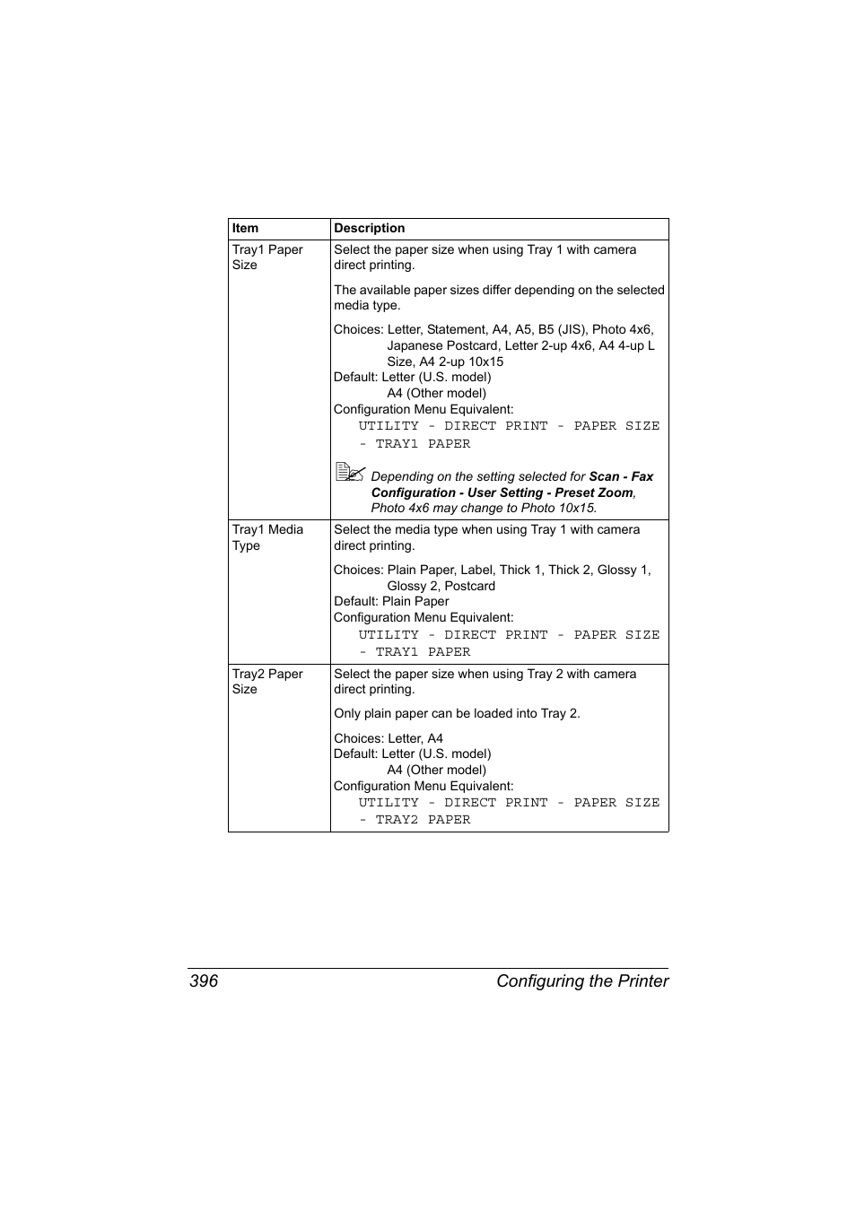 Configuring the printer 396 | Konica Minolta MAGICOLOR 4695MF User Manual | Page 420 / 546