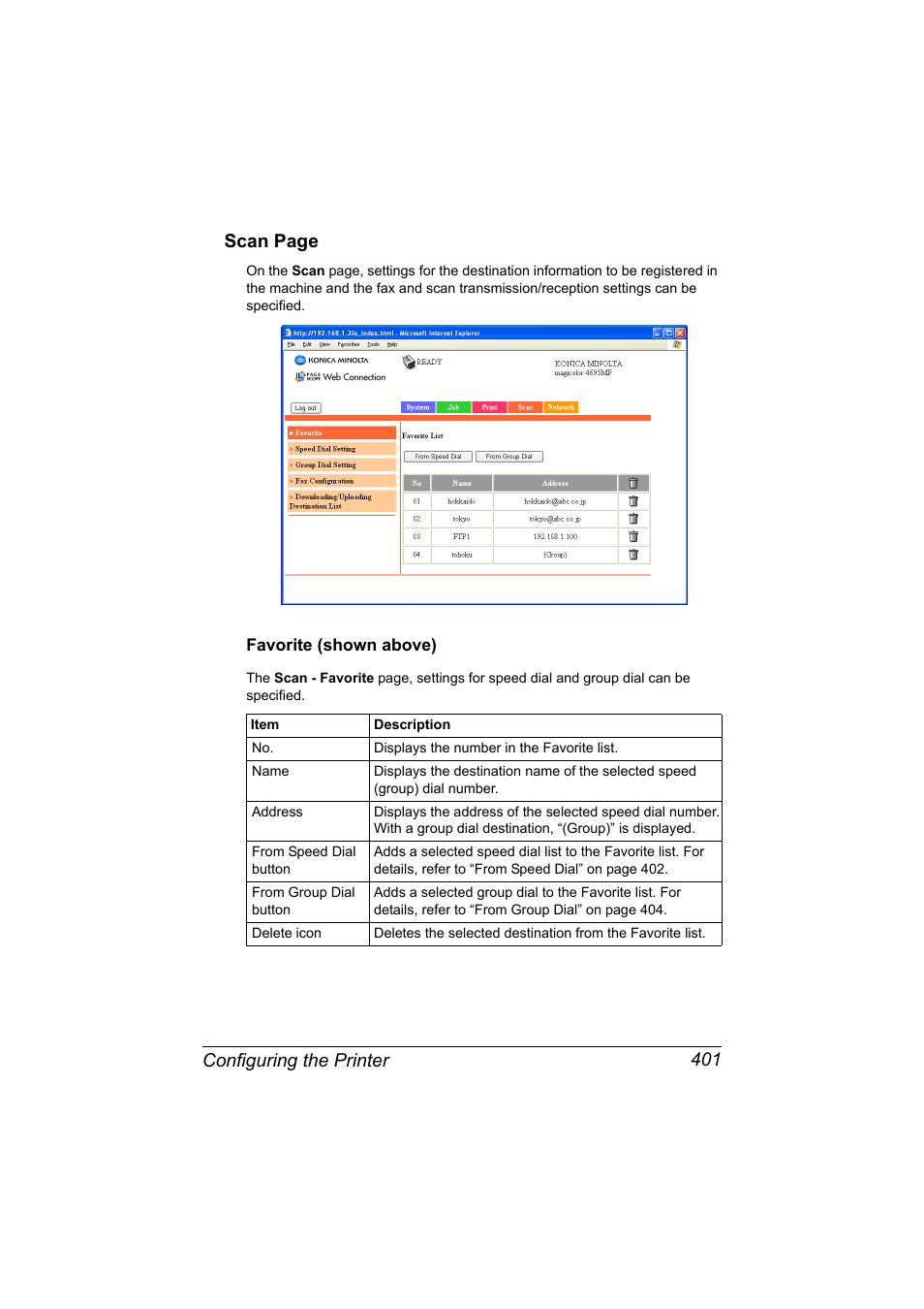 Favorite (shown above), Favorite (shown above) 401, Configuring the printer 401 scan page | Konica Minolta MAGICOLOR 4695MF User Manual | Page 425 / 546