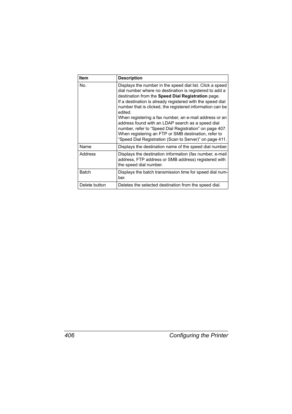 Configuring the printer 406 | Konica Minolta MAGICOLOR 4695MF User Manual | Page 430 / 546