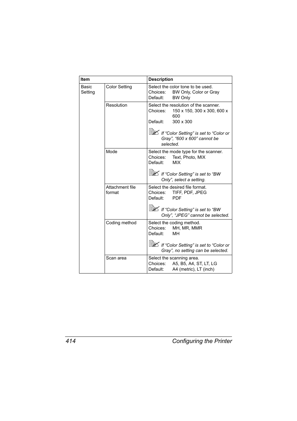 Configuring the printer 414 | Konica Minolta MAGICOLOR 4695MF User Manual | Page 438 / 546