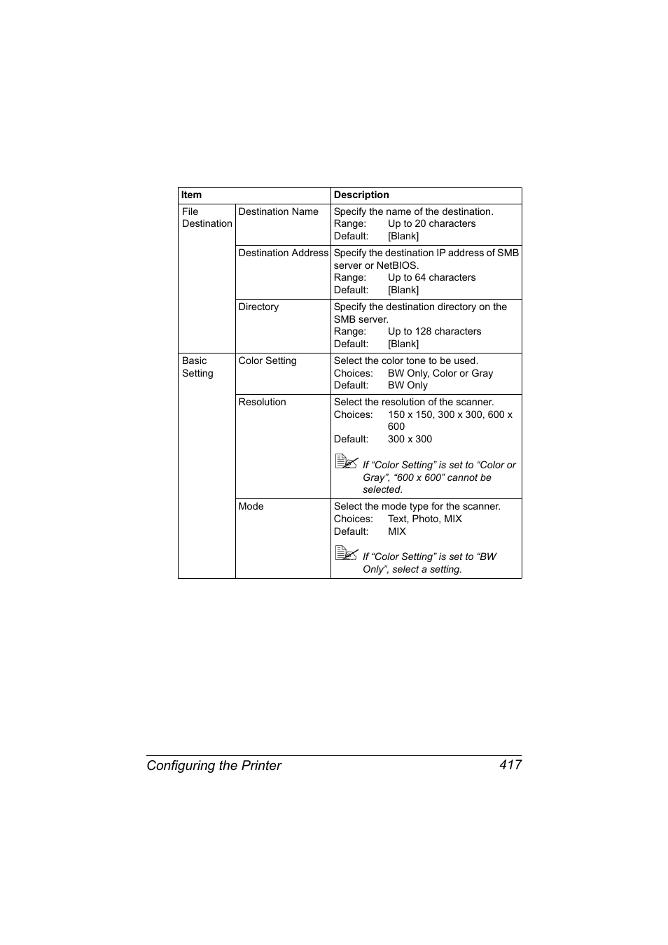 Configuring the printer 417 | Konica Minolta MAGICOLOR 4695MF User Manual | Page 441 / 546