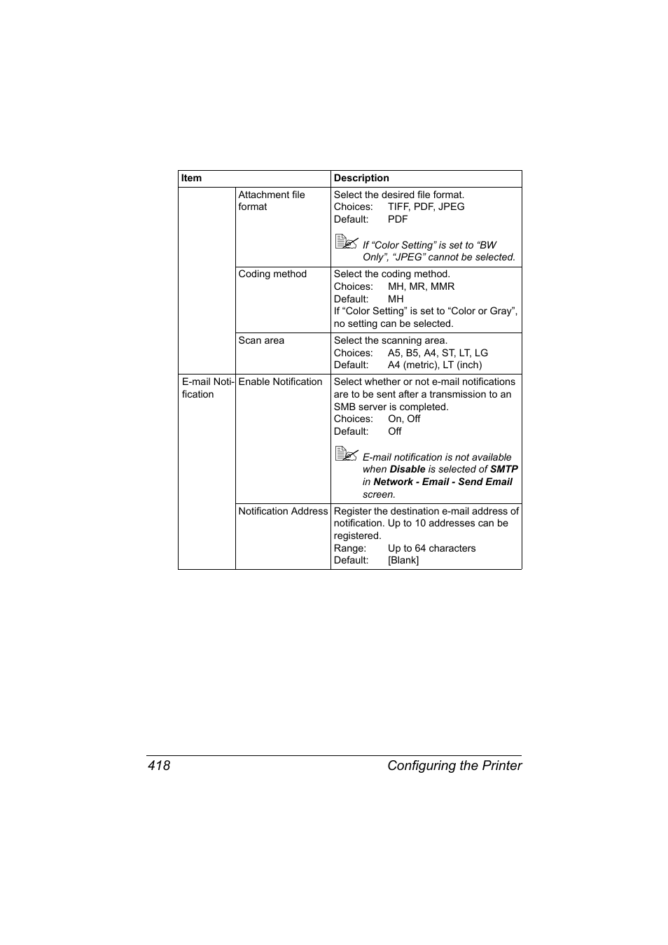 Configuring the printer 418 | Konica Minolta MAGICOLOR 4695MF User Manual | Page 442 / 546