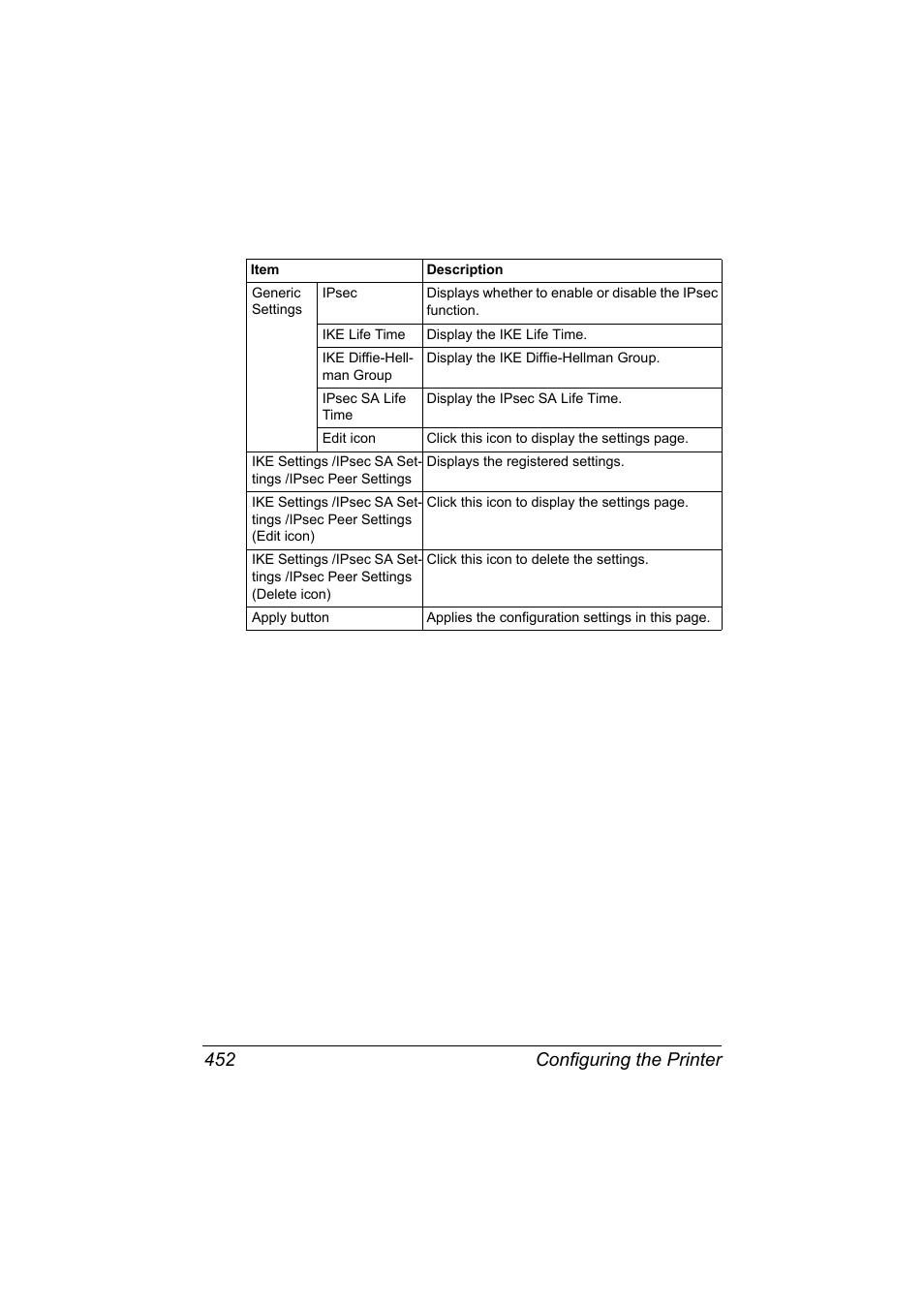 Configuring the printer 452 | Konica Minolta MAGICOLOR 4695MF User Manual | Page 476 / 546